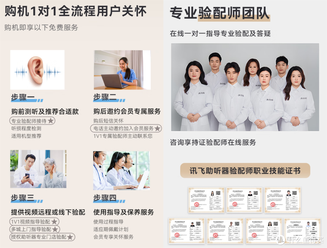 验配便捷、功能强大—科大讯飞智能助听器Pro 新月版实测