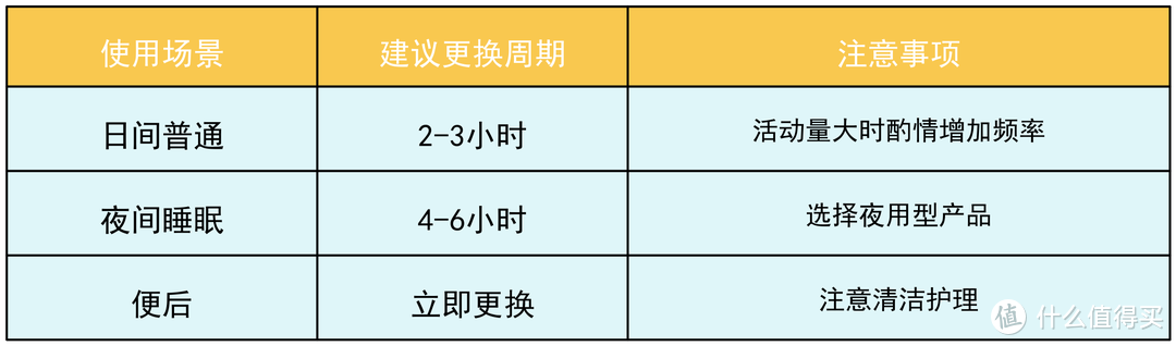 尿不湿怎么选？怎么不红屁屁！材质怎么选？1000字讲透！