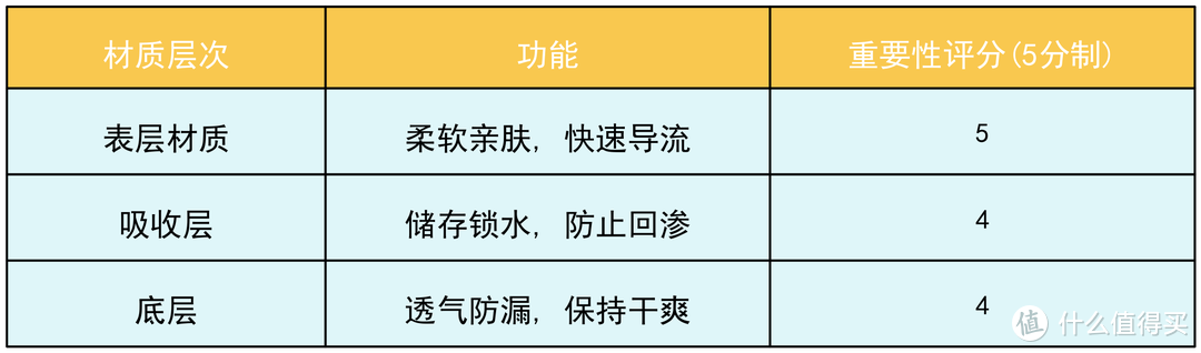 尿不湿怎么选？怎么不红屁屁！材质怎么选？1000字讲透！