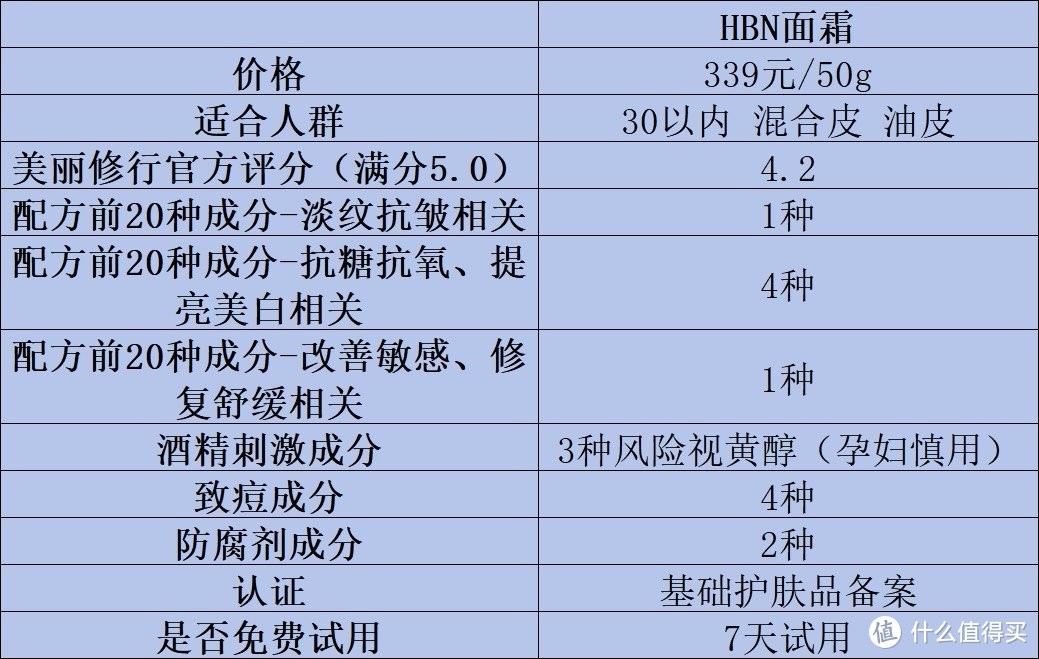 淡纹抗皱面霜有哪些？抗皱面霜推荐测评解析