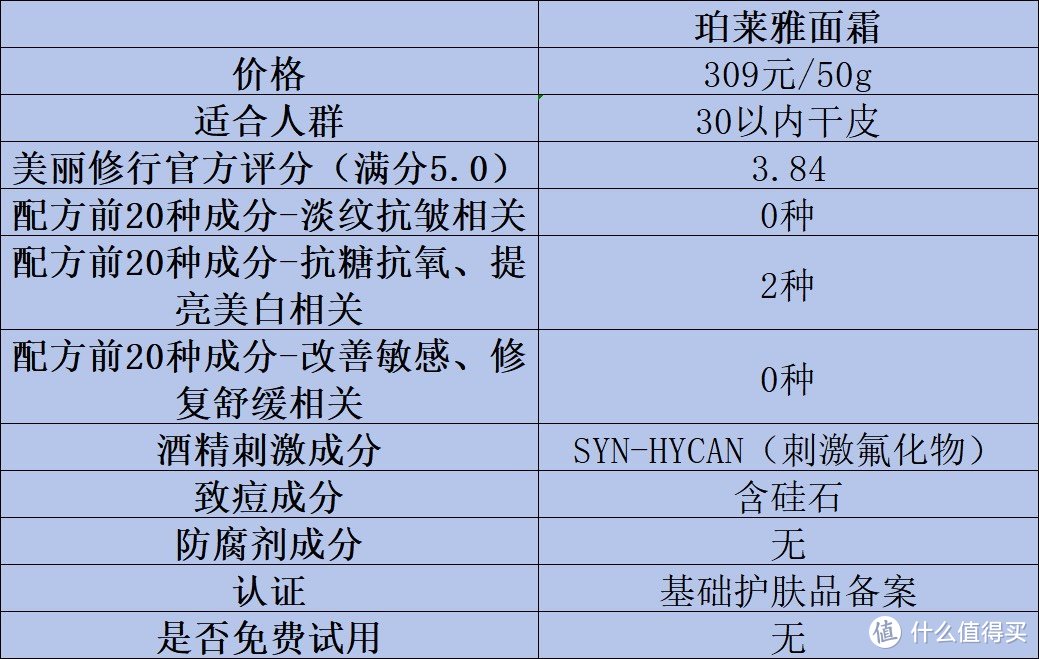 淡纹抗皱面霜有哪些？抗皱面霜推荐测评解析