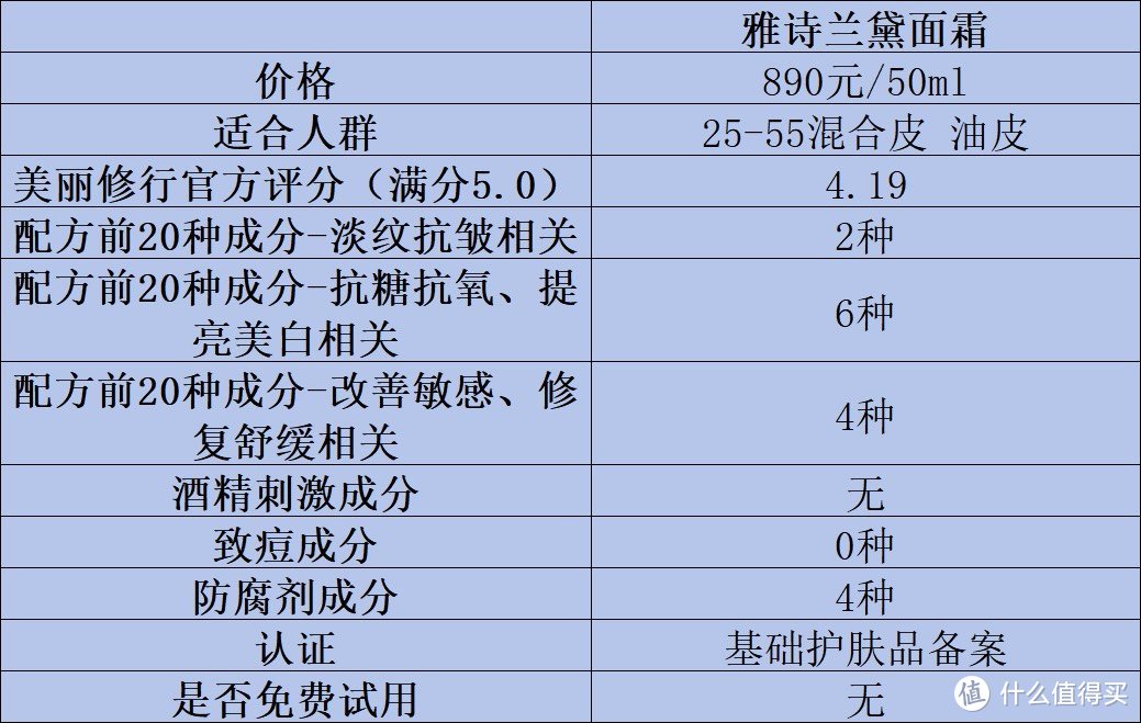 淡纹抗皱面霜有哪些？抗皱面霜推荐测评解析