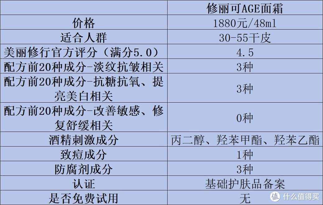 淡纹抗皱面霜有哪些？抗皱面霜推荐测评解析