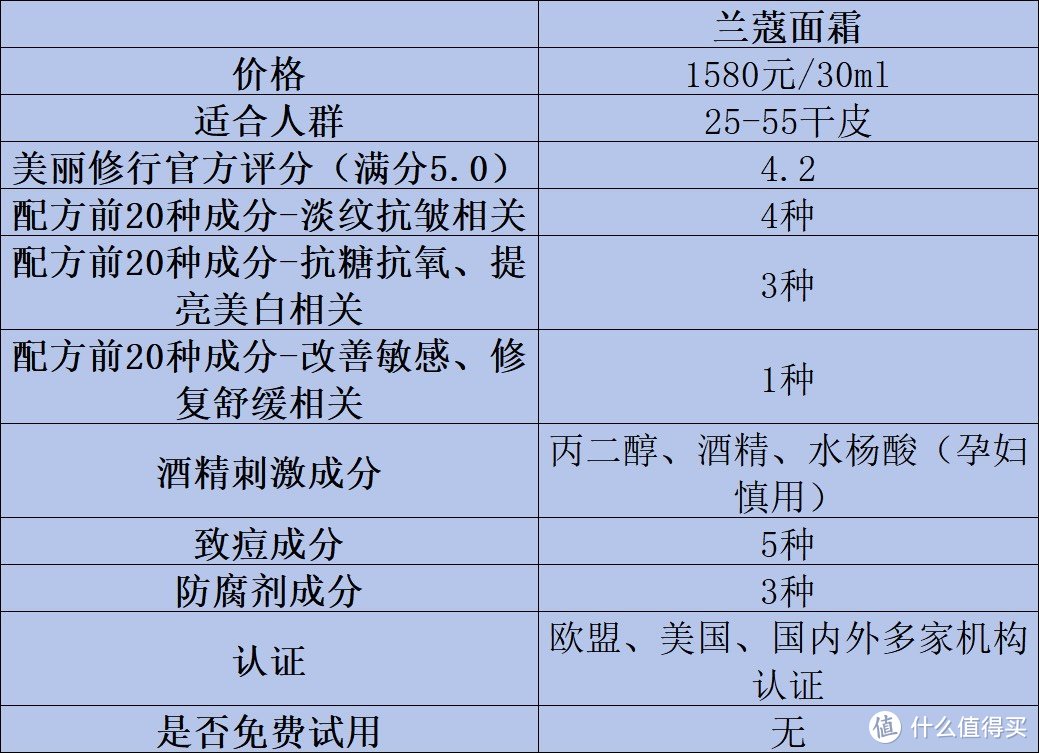 淡纹抗皱面霜有哪些？抗皱面霜推荐测评解析