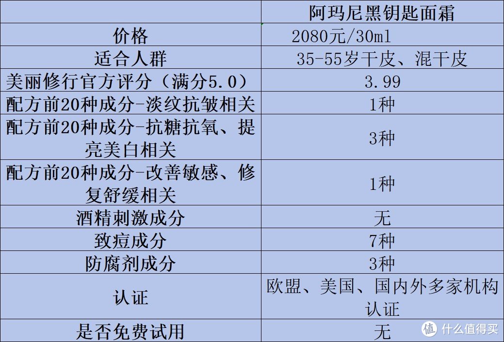 淡纹抗皱面霜有哪些？抗皱面霜推荐测评解析