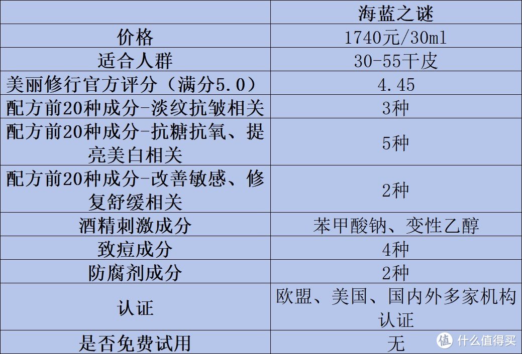 淡纹抗皱面霜有哪些？抗皱面霜推荐测评解析