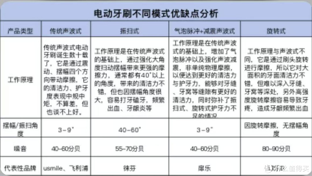 电动牙刷哪个品牌好？推荐五款宝藏洁牙好物！