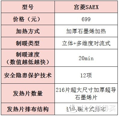 取暖器什么牌子质量好又省电？取暖器品牌推荐佳品实测清单