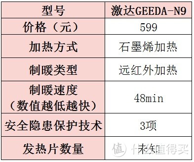 取暖器什么牌子质量好又省电？取暖器品牌推荐佳品实测清单