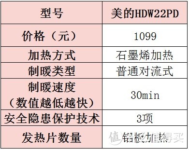 取暖器什么牌子质量好又省电？取暖器品牌推荐佳品实测清单