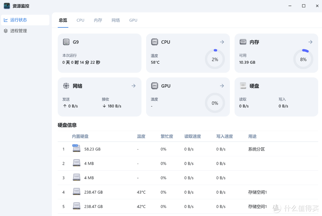 迷你4盘位双系统小钢炮，极摩客 G9 安装飞牛私有云 fnOS 评测