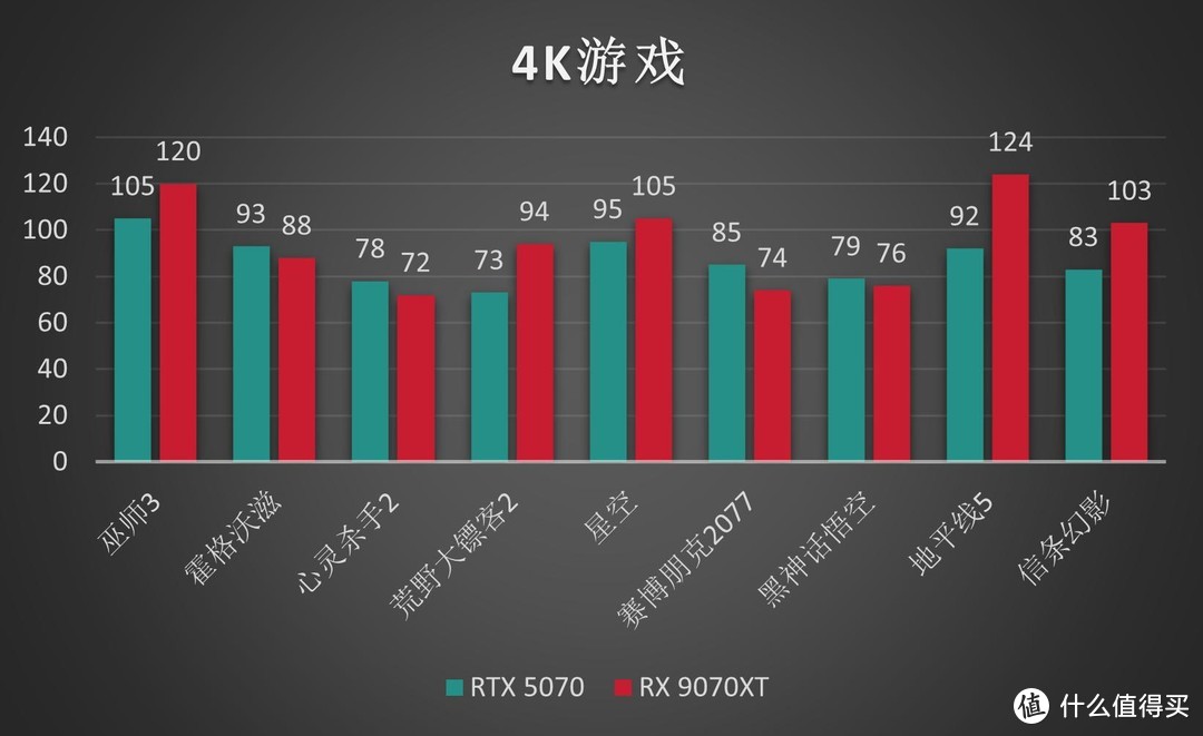 AMD RX 9070系列显卡 游戏性能新霸主即将震撼上市