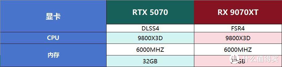 AMD RX 9070系列显卡 游戏性能新霸主即将震撼上市