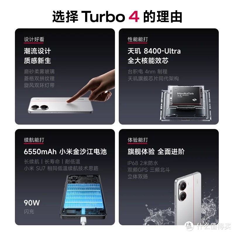 REDMI Turbo 4，国补下的超值选择！