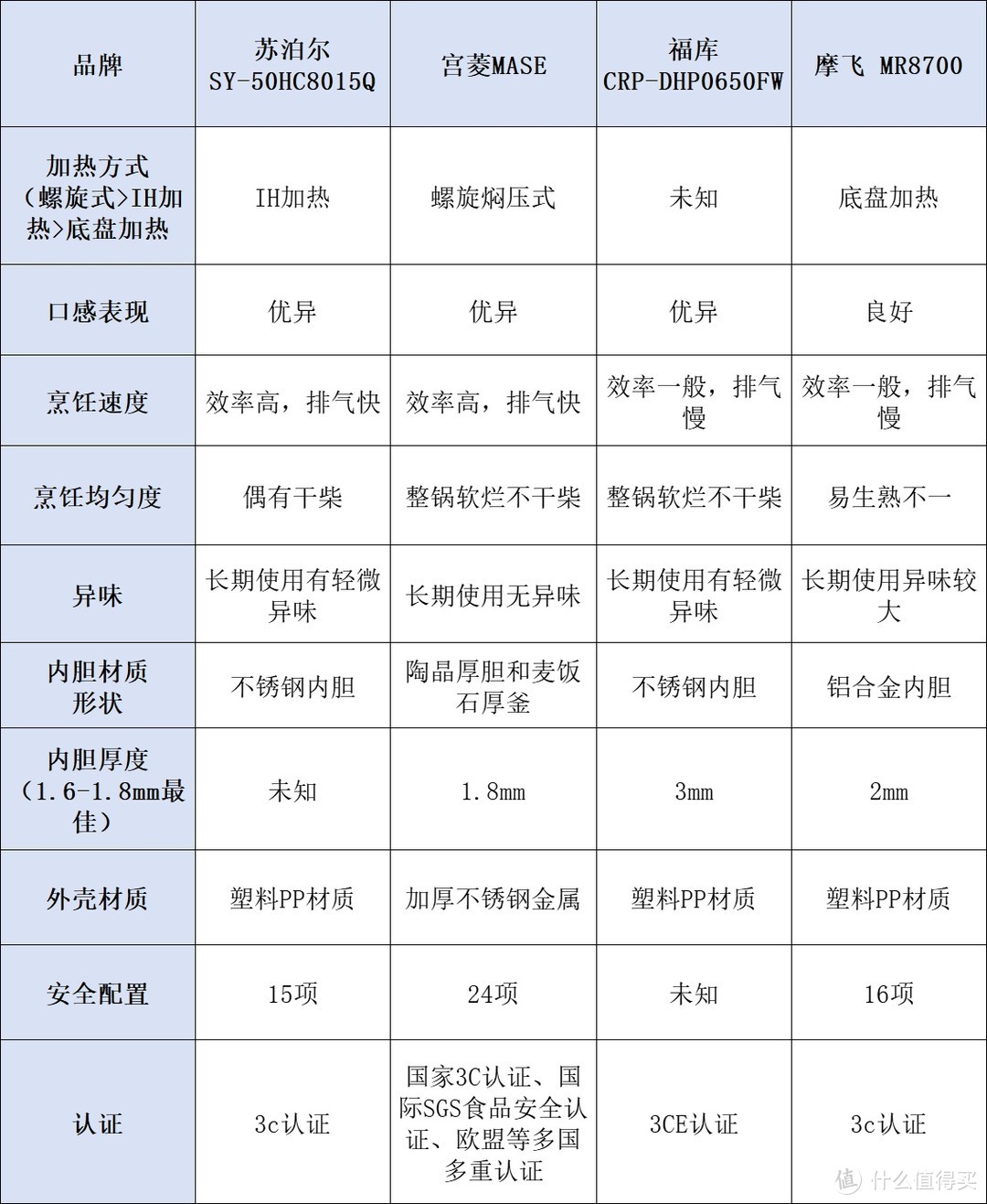 电高压锅哪个牌子的好用？真实开箱分享五款优质机型