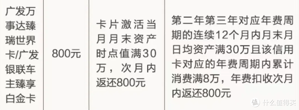 新大白金上线！还有BUG减免刚性年费！