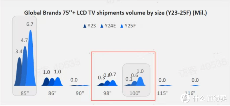 为什么电视厂商都在做100吋？这些行业内幕只有内行人才懂！