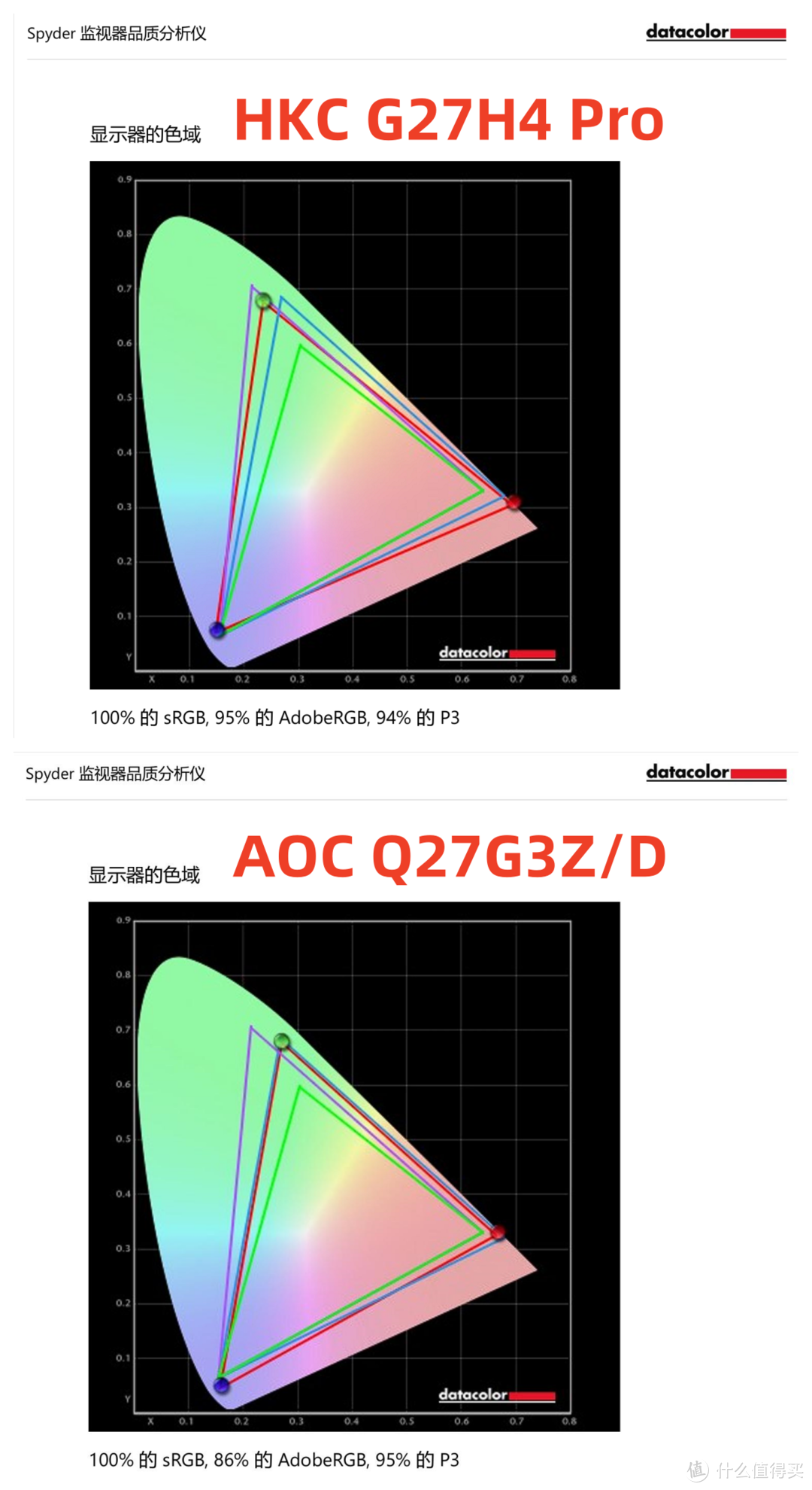 1500元电竞屏横评：HKCG27H4Pro和AOCQ27G3Z谁才是2K高刷新选择？