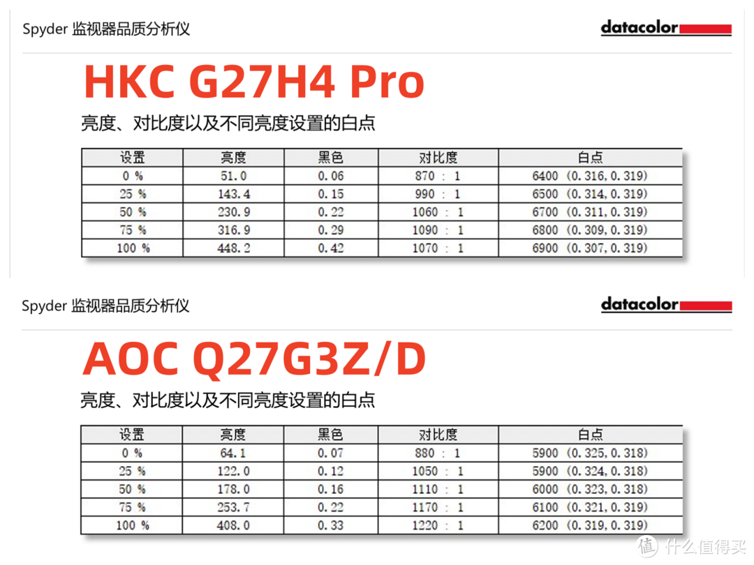 1500元电竞屏横评：HKCG27H4Pro和AOCQ27G3Z谁才是2K高刷新选择？