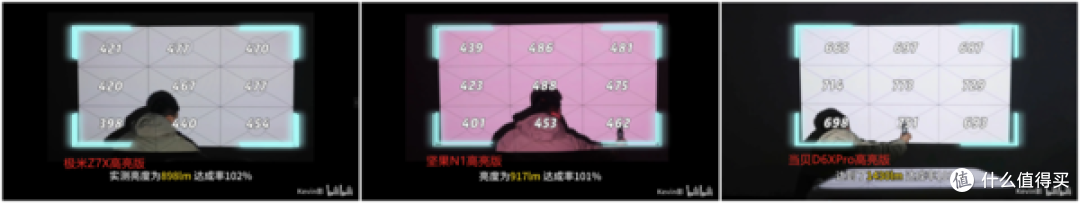 预算3000元左右的卧室投影仪推荐，2025年哪款最值得入手？