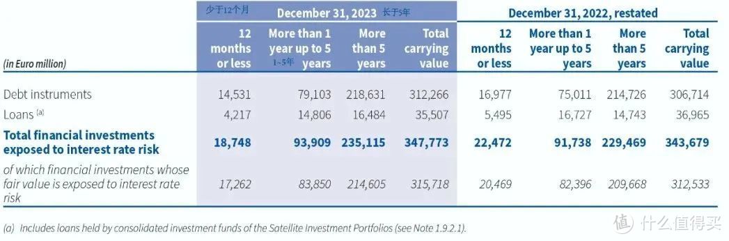 香港保险收益7％，有人觉得给太少了！