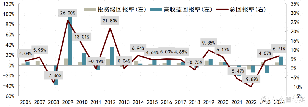 香港保险收益7％，有人觉得给太少了！