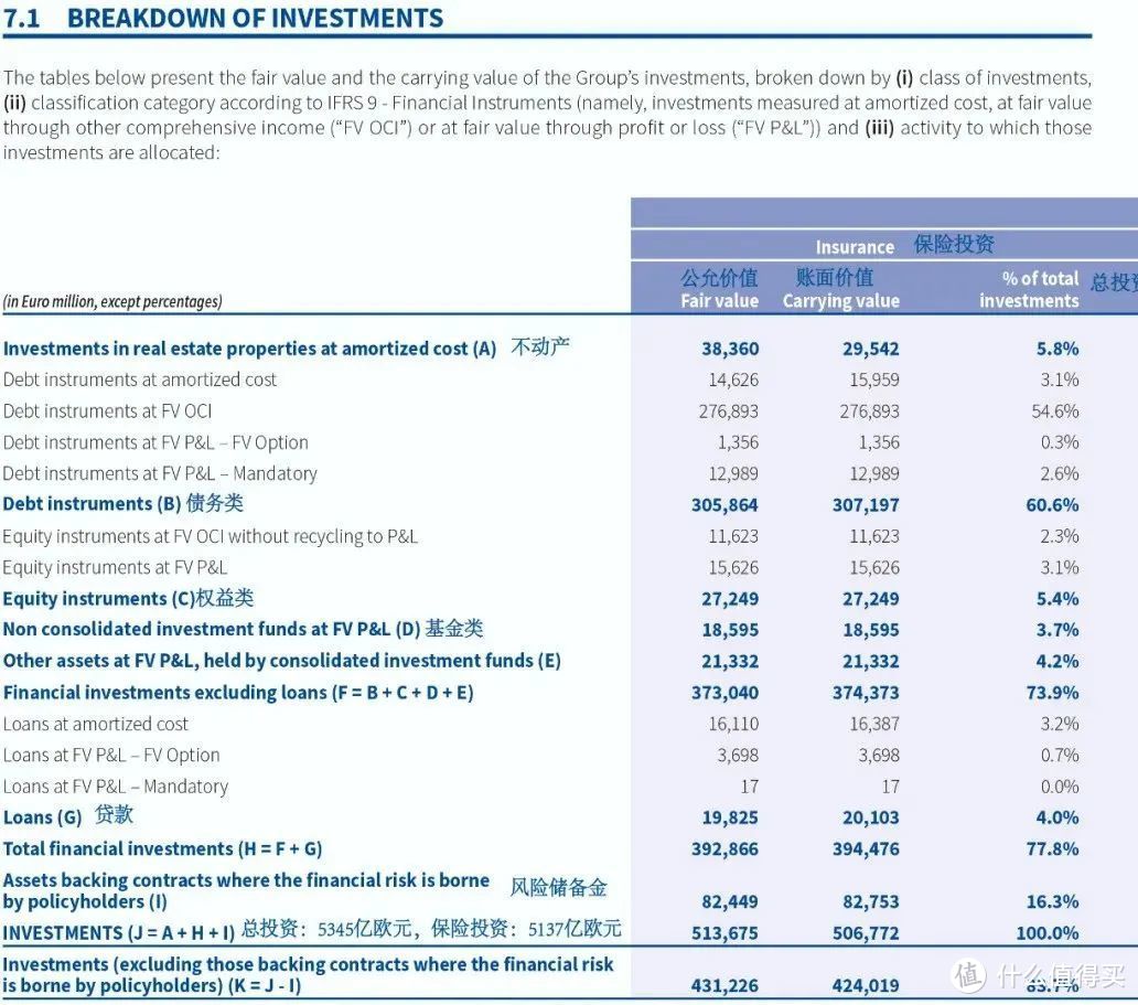 香港保险收益7％，有人觉得给太少了！