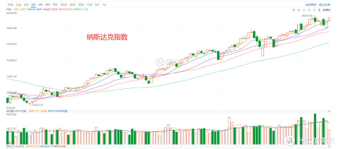 香港保险收益7％，有人觉得给太少了！