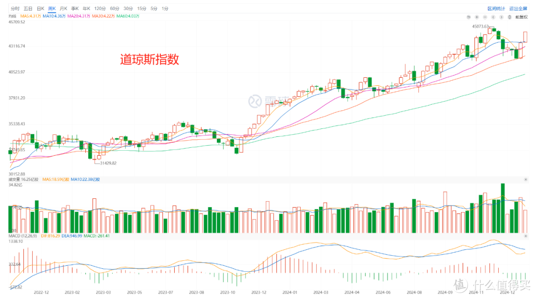 香港保险收益7％，有人觉得给太少了！