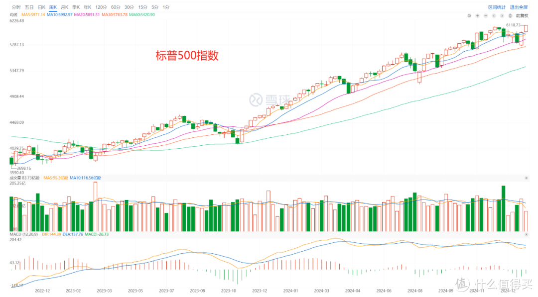 香港保险收益7％，有人觉得给太少了！