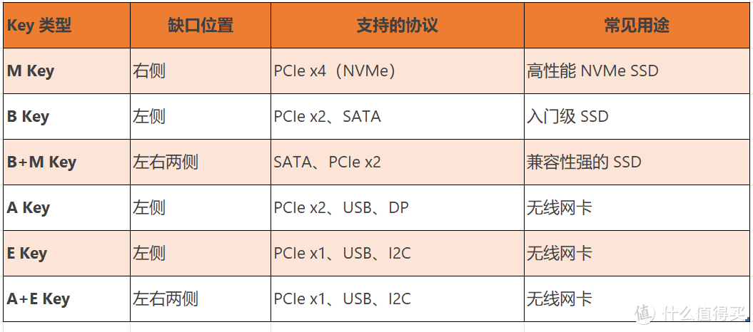 变废为宝：二手市场M.2 SSD选购秘籍