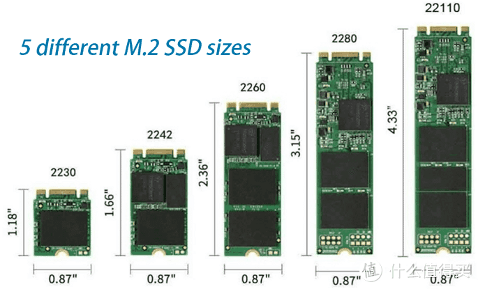 变废为宝：二手市场M.2 SSD选购秘籍