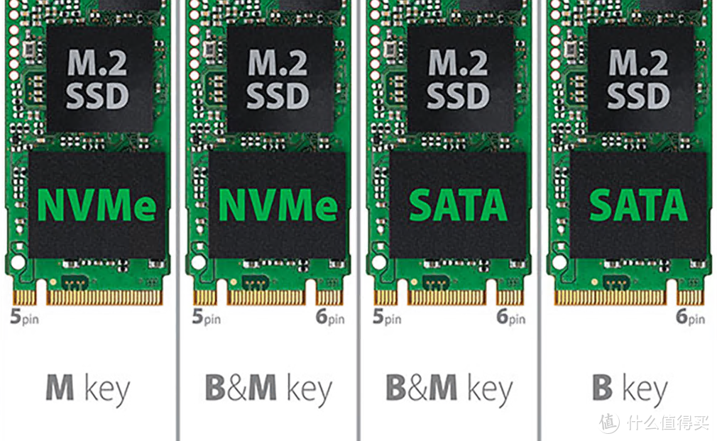 变废为宝：二手市场M.2 SSD选购秘籍