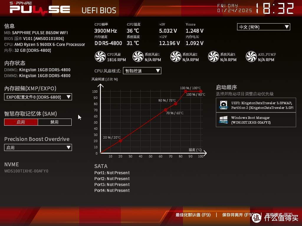 锐龙9000超实用性价比座驾 蓝宝石PULSE 脉动 B650M WIFI主板评测