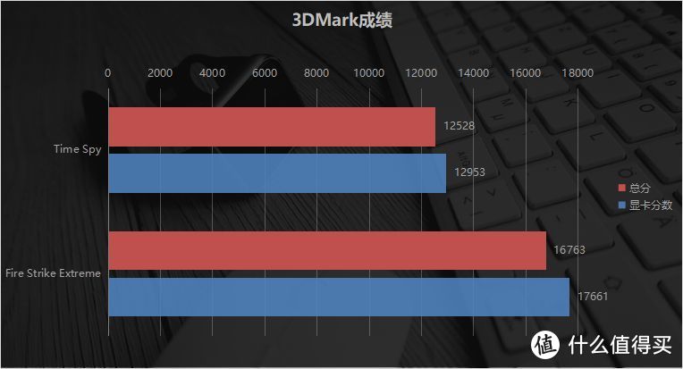 锐龙9000超实用性价比座驾 蓝宝石PULSE 脉动 B650M WIFI主板评测