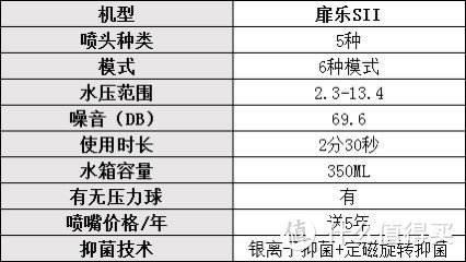 冲牙器哪个牌子好用一些？口碑最好的冲牙器：分享十款热销单品