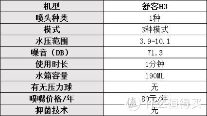 冲牙器哪个牌子好用一些？口碑最好的冲牙器：分享十款热销单品