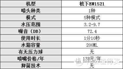 冲牙器哪个牌子好用一些？口碑最好的冲牙器：分享十款热销单品