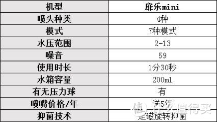 冲牙器哪个牌子好用一些？口碑最好的冲牙器：分享十款热销单品