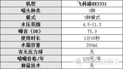 冲牙器哪个牌子好用一些？口碑最好的冲牙器：分享十款热销单品