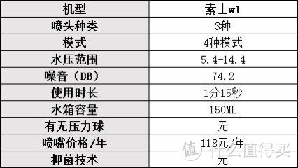 冲牙器哪个牌子好用一些？口碑最好的冲牙器：分享十款热销单品