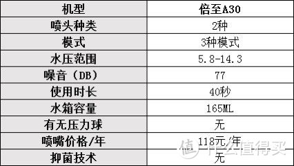 冲牙器哪个牌子好用一些？口碑最好的冲牙器：分享十款热销单品