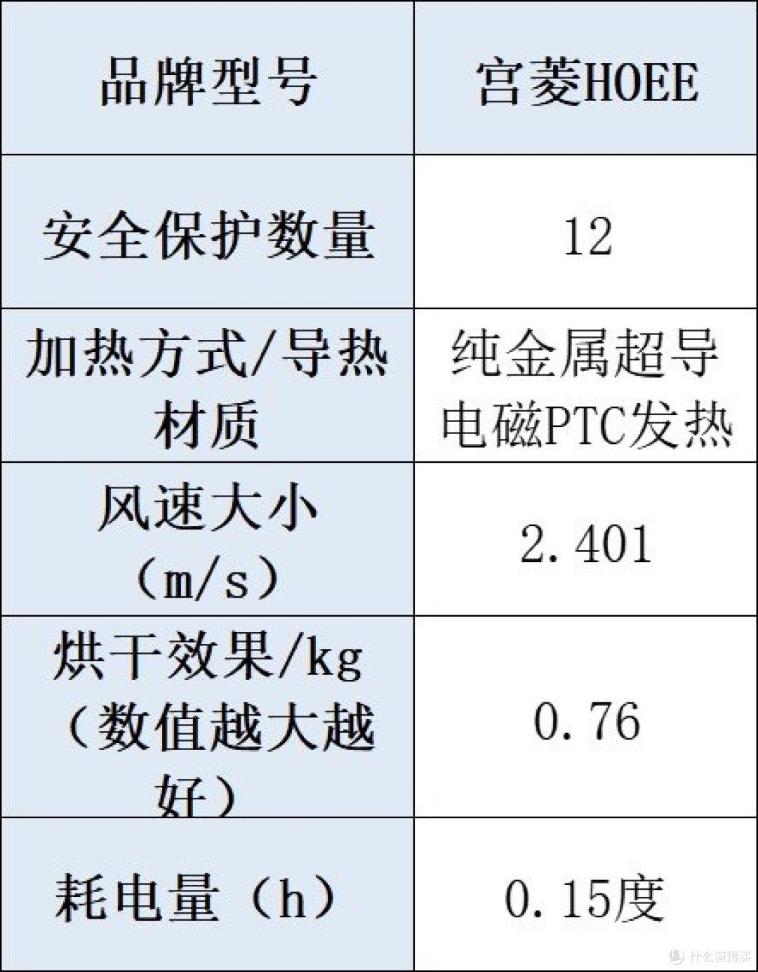 十大烘干衣机品牌：全方位深度测评，为你解答烘干机什么牌子好！