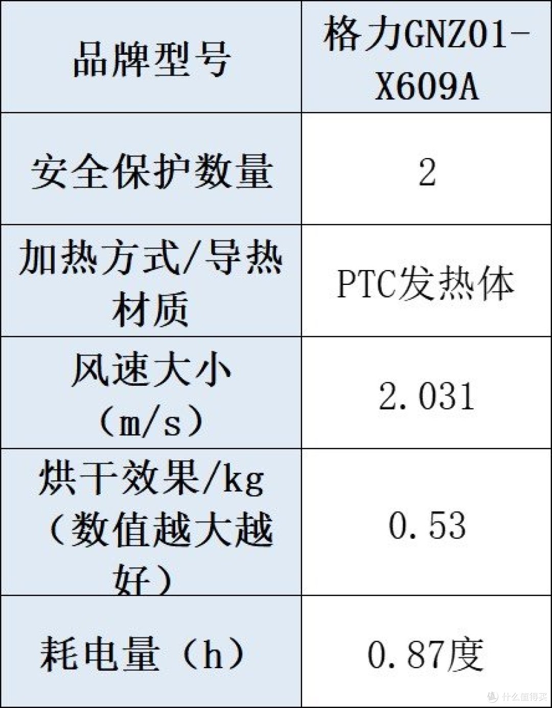 十大烘干衣机品牌：全方位深度测评，为你解答烘干机什么牌子好！