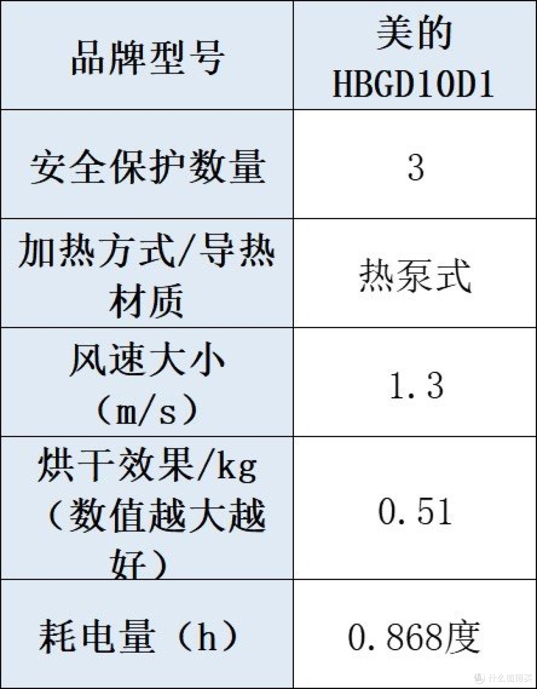 十大烘干衣机品牌：全方位深度测评，为你解答烘干机什么牌子好！