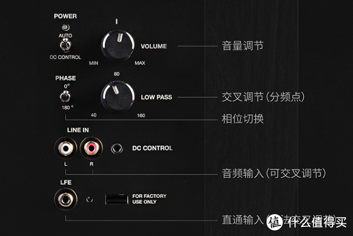 普乐之声（polk）12英寸有源低音炮 HTS12（棕色）