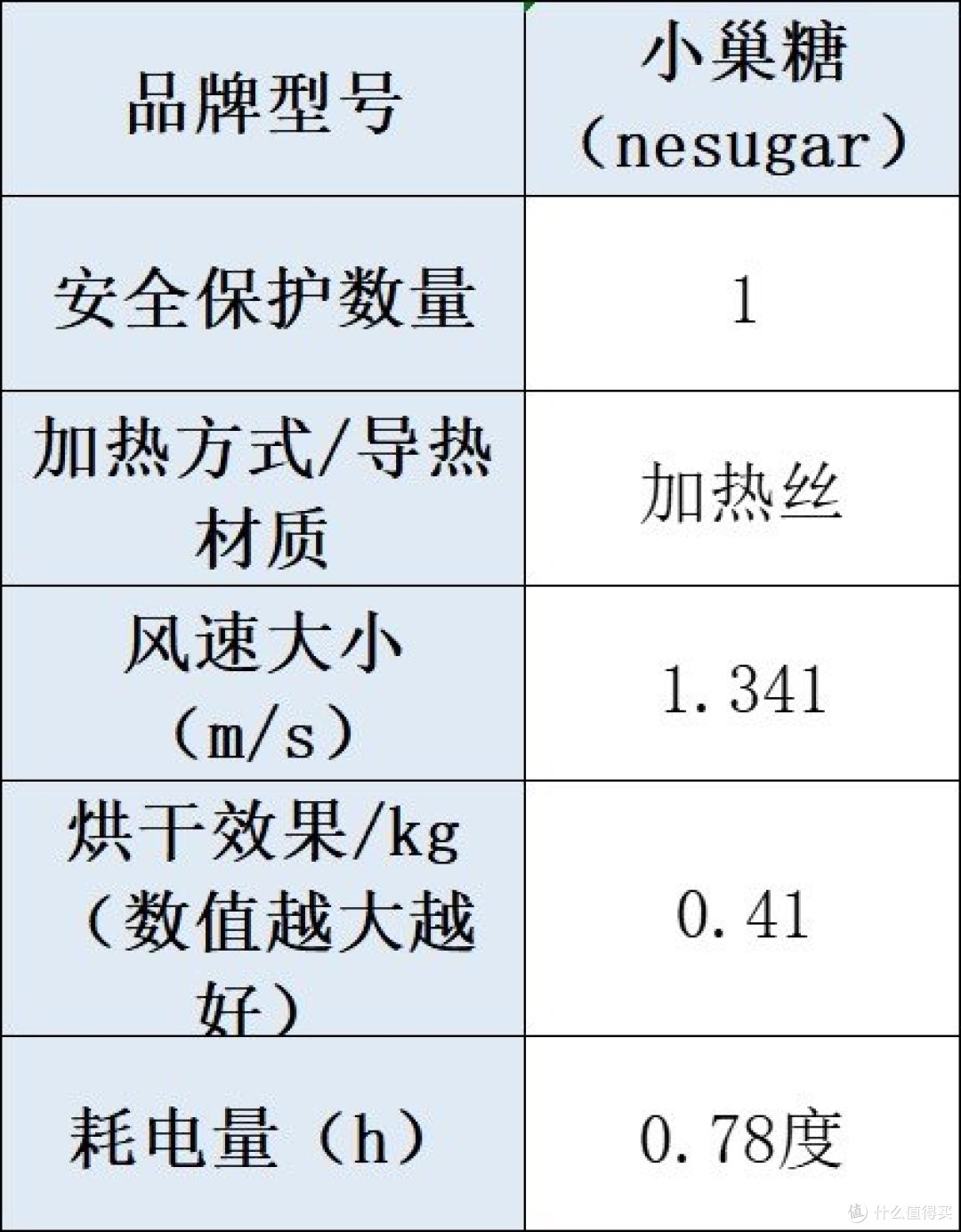 十大烘干衣机品牌：全方位深度测评，为你解答烘干机什么牌子好！