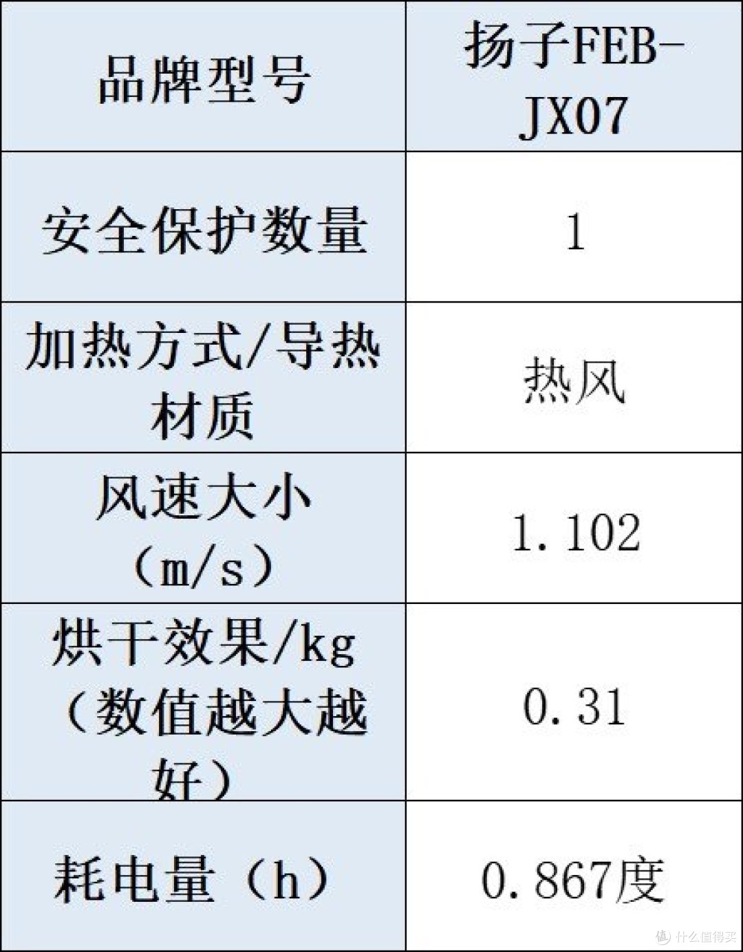 十大烘干衣机品牌：全方位深度测评，为你解答烘干机什么牌子好！