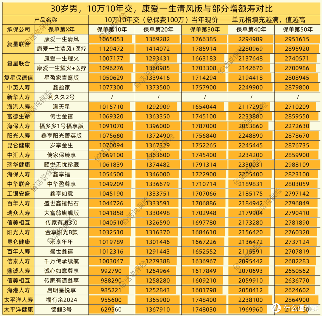 康爱一生清风版🆚部分增额寿（10年交）