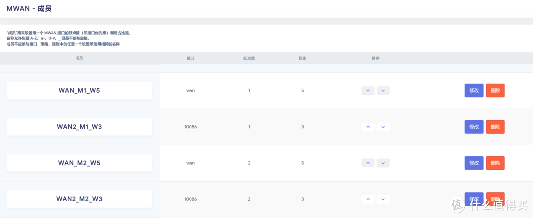 【全步骤教程】利用Openwrt实现双宽带双线叠加负载均衡